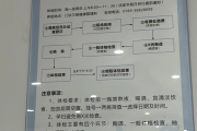 毕节市东莞入职体检流程
